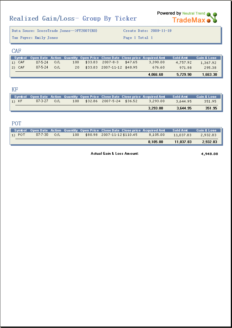 Realized gain and loss report